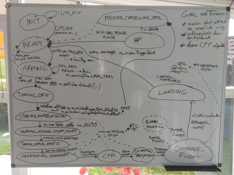 State-machine-design-draft.jpg