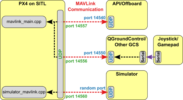Px4 sitl overview.png