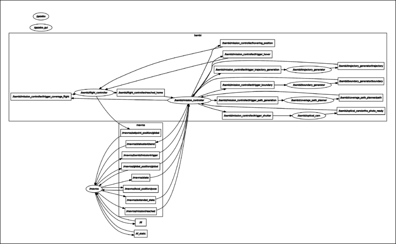 File:Rosgraph-2018-08-09.png