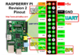 Raspberry-pi-2-gpio-pinout.png