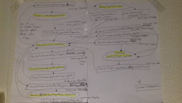 Node-graph-sketch.jpg