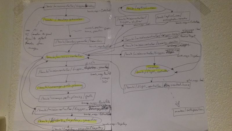 Node-graph-sketch.jpg